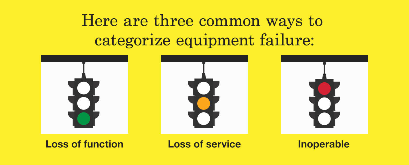 Levels of Equipment Failure