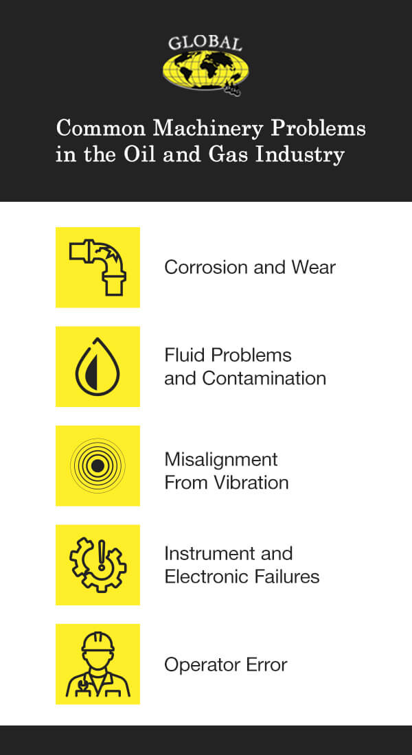 Common Machinery Problems in the Oil and Gas Industry